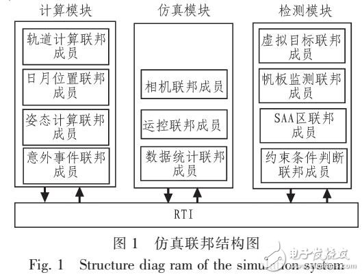 基于OPENMP多線程技術(shù)的運(yùn)控運(yùn)算優(yōu)化