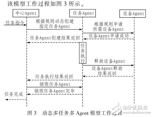 具有安全檢測和處置的智能家庭網(wǎng)絡(luò)模型