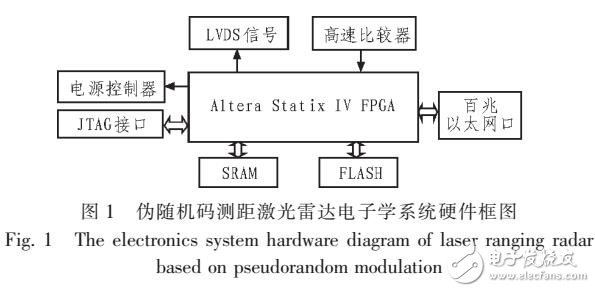 基于高速偽隨機(jī)碼激光測距的FPGA電子學(xué)系統(tǒng)設(shè)計(jì)