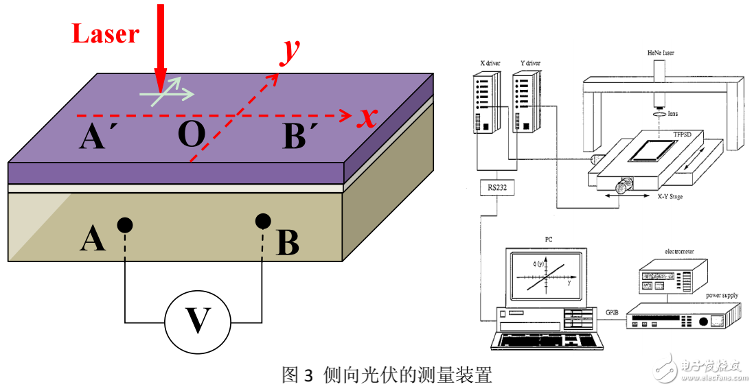 側(cè)向光伏效應(yīng)的定義及其實驗研究（圖解）