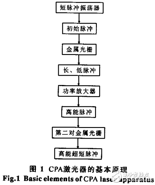 激光等離子體相互作用的研究進(jìn)展及其潛在應(yīng)用的解析