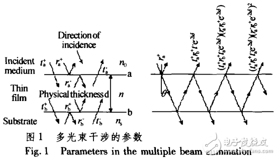 飛秒脈沖激光器之光學(xué)薄膜色散補(bǔ)償?shù)幕驹砼c設(shè)計(jì)