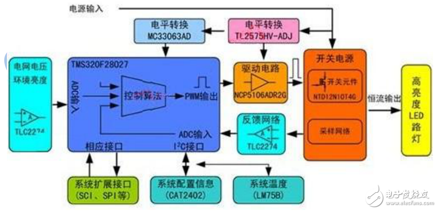 大功率高亮度LED路燈的節(jié)能原理分析與設計