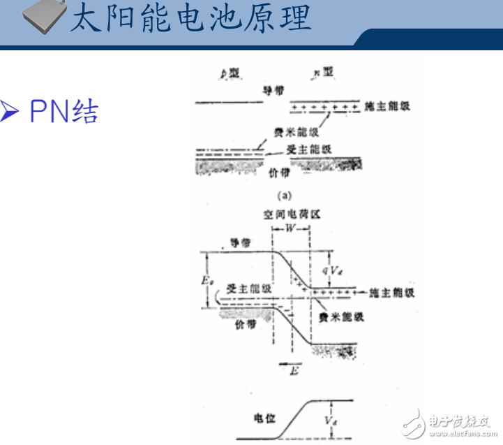 CIGS薄膜太陽(yáng)能電池的詳細(xì)解析