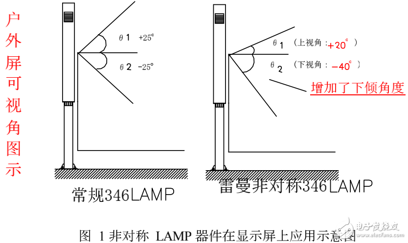 全彩LED顯示屏的解析及其節(jié)能型LAMP器件的設(shè)計