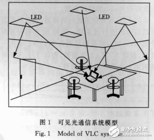 室內(nèi)可見(jiàn)光通信中分?jǐn)?shù)間隔均衡技術(shù)的介紹