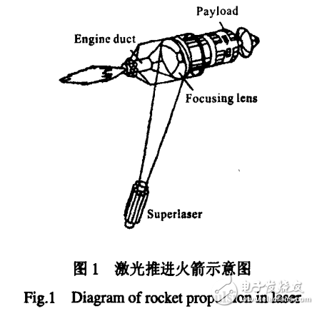 激光雷達的原理及激光技術在軍事中的應用現(xiàn)狀與發(fā)展趨勢