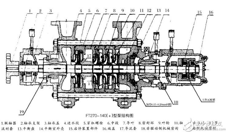 給水泵電機(jī)振動(dòng)故障原因分析及對(duì)策（4ZDG-12為例）