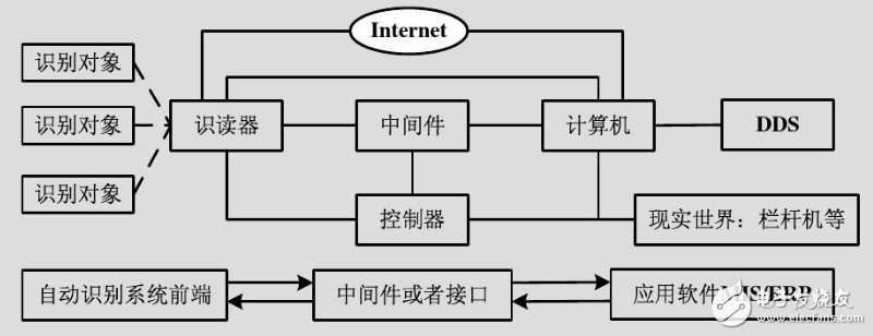 aidc是什么意思_aidc的簡(jiǎn)介