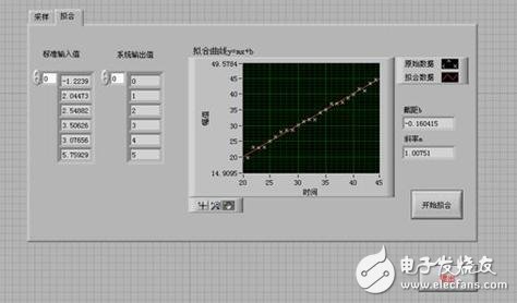 淺談虛擬儀器的力傳感器標定的原理及程序設(shè)計