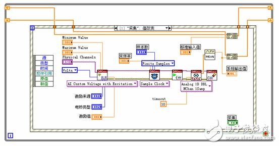 淺談虛擬儀器的力傳感器標定的原理及程序設(shè)計