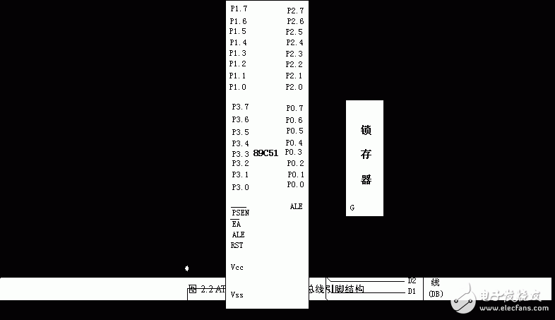 深度解讀關于單片機的車用數(shù)字儀表系統(tǒng)技術