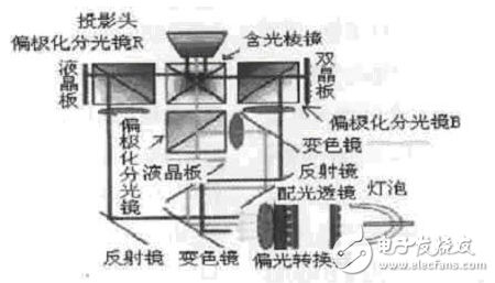 lcos是什么以及l(fā)cos技術(shù)原理