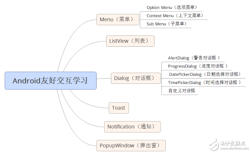 自學andriod的app開發(fā)