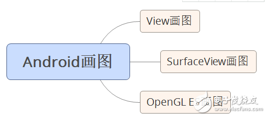 自學andriod的app開發(fā)