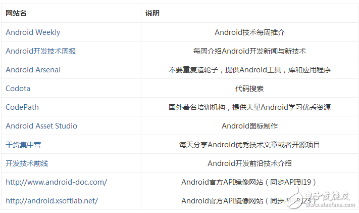 自學andriod的app開發(fā)