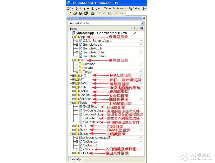 CC2530協(xié)議棧工作流程