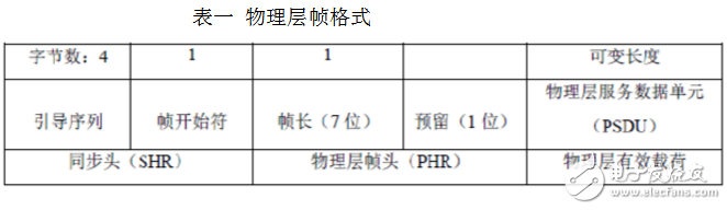 zigbee是什么_zigbee協(xié)議架構是什么