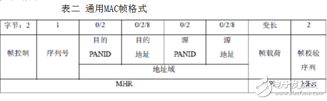 zigbee是什么_zigbee協(xié)議架構是什么