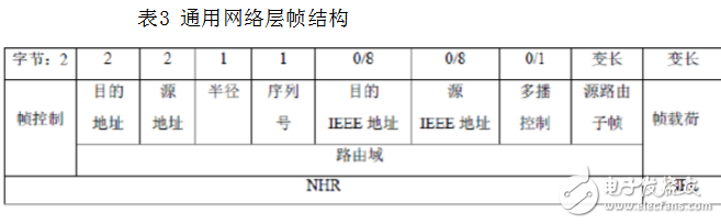 zigbee是什么_zigbee協(xié)議架構是什么