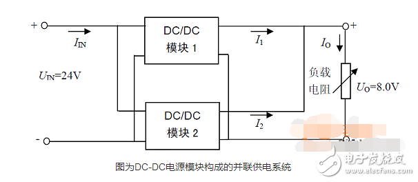 dcdc電源模塊并聯(lián)均流