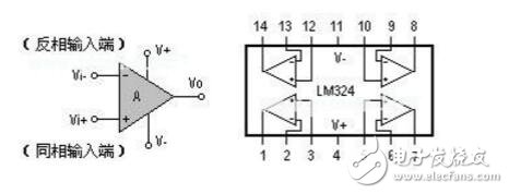 LM324應(yīng)用電路總結(jié)