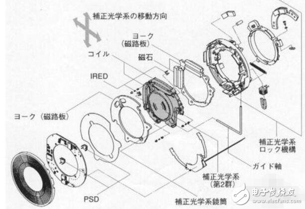 數(shù)字防抖是什么_其操作原理是什么