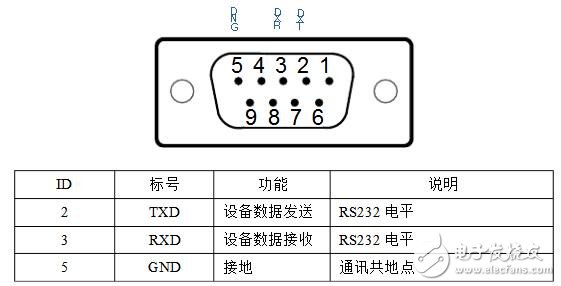 rs232轉(zhuǎn)以太網(wǎng)模塊是什么及使用方法和原理分析