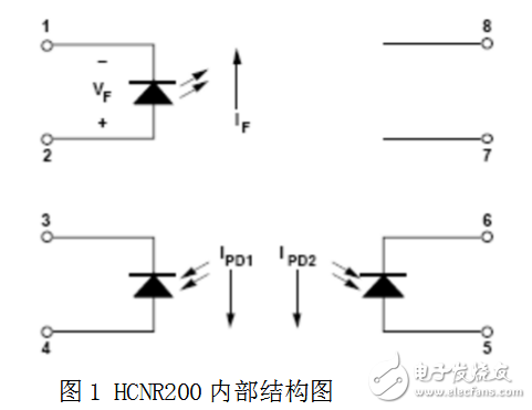 hcnr200工作原理