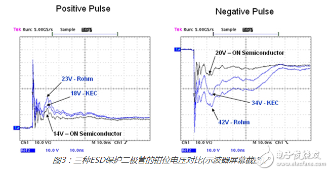 關(guān)于esd保護二極管的比較