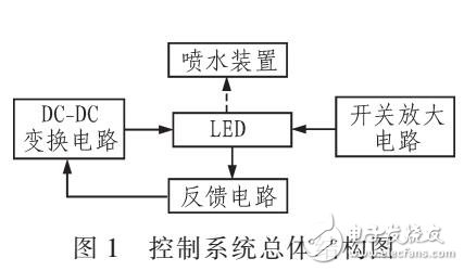 珍珠噴泉景觀的控制系統(tǒng)