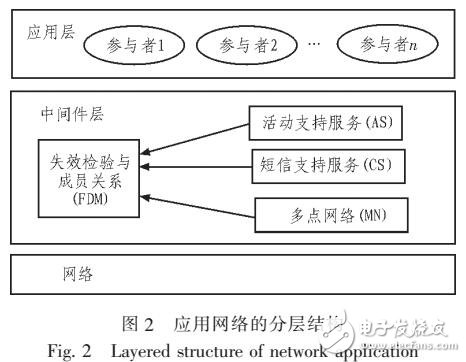 基于云環(huán)境中web信息抓取技術(shù)