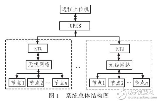 利用HHT檢測微網電能質量