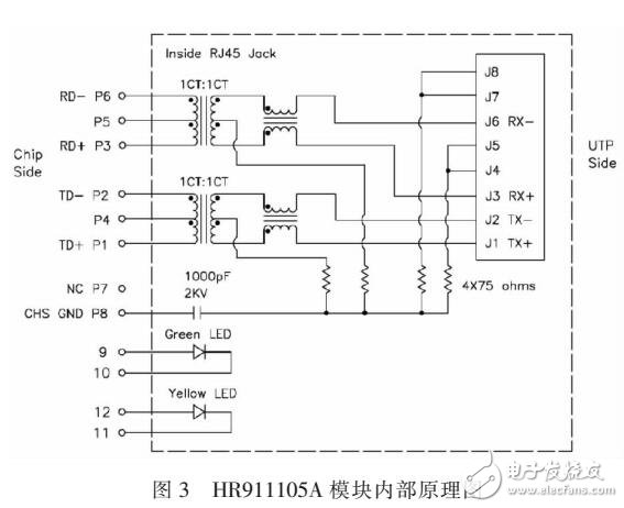 基于ATMEGA16單片機和ENC28J60以太網(wǎng)控制的外部時鐘系統(tǒng)