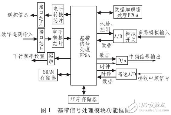 基于低功耗小型化采編測控數(shù)傳一體化設(shè)計