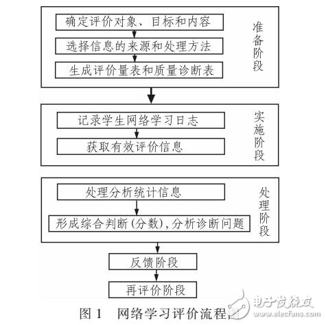 網(wǎng)絡(luò)實(shí)驗(yàn)教學(xué)平臺(tái)評(píng)價(jià)系統(tǒng)設(shè)計(jì)