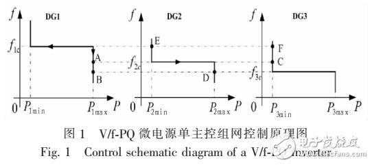 一種具有滯回特性的微電網(wǎng)逆變器電源設計