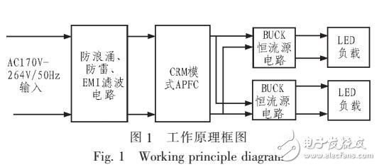 基于PFC的LED驅(qū)動電源