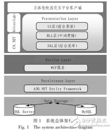 基于虛擬校園的多人在線交互的應(yīng)用模式