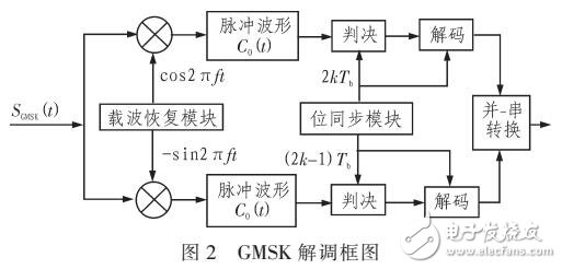 測(cè)距數(shù)傳一體化調(diào)制解調(diào)技術(shù)