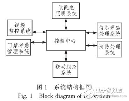 自動消防供配電一體化管理系統(tǒng)