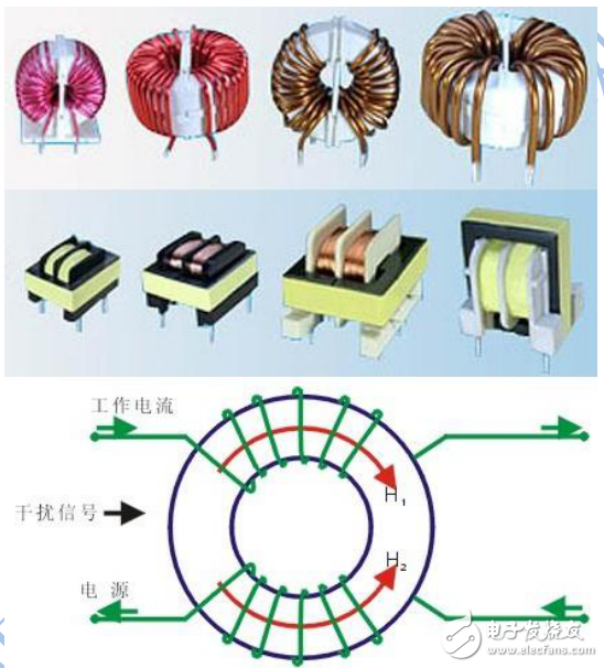 共模電感和濾波電容器等導(dǎo)致EMC主要器件的工作原理