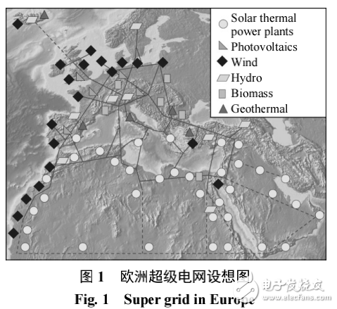 直流電網(wǎng)的概念及其在中國的應用前景分析