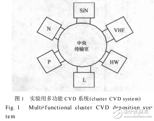 高速率微晶硅薄膜的制備及其在太陽能電池中的應(yīng)用