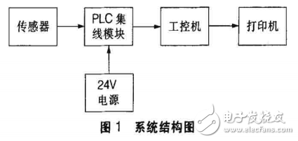 MCGS組態(tài)軟件的簡介及其在斷絲檢測中的應用