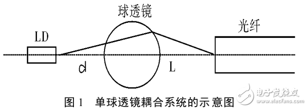 半導(dǎo)體激光器的簡(jiǎn)介及其與光纖耦合的實(shí)現(xiàn)方法