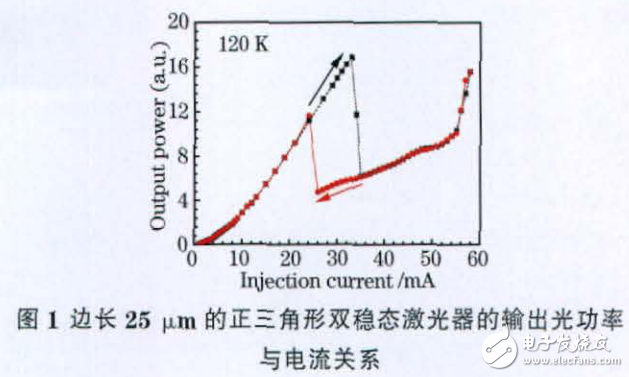 光子集成之半導體微腔雙穩(wěn)態(tài)激光器的解析