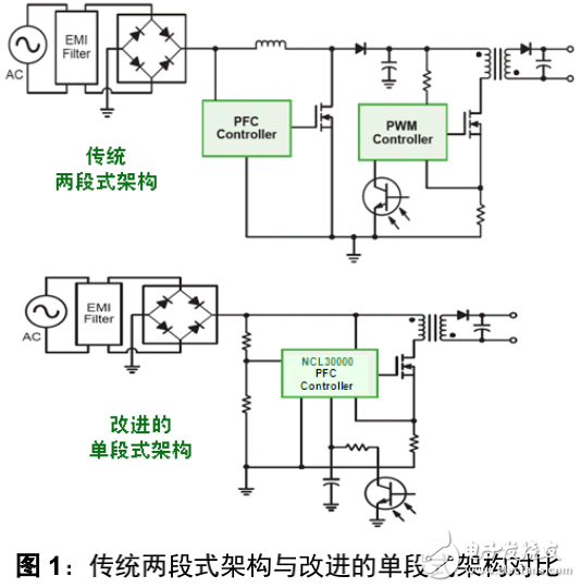 LED驅(qū)動(dòng)器應(yīng)用要求及低功率LED通用照明的隔離型方案解析