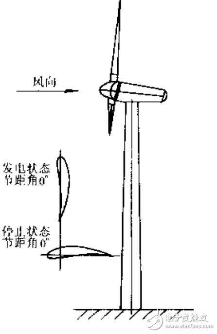 風電發(fā)電機組的相關(guān)技術(shù)介紹及其控制技術(shù)全解析