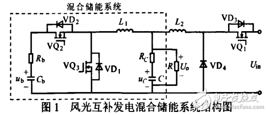 風(fēng)光互補(bǔ)發(fā)電系統(tǒng)的影響因素及其混合儲(chǔ)能的研究